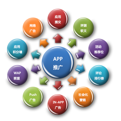 互聯(lián)網(wǎng)公司APP推廣效果為何不及傳統(tǒng)產(chǎn)品？——從互聯(lián)網(wǎng)銷售困境說(shuō)起