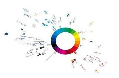 移動(dòng)互聯(lián)網(wǎng)營(yíng)銷快速搶占市場(chǎng)的策略與實(shí)戰(zhàn)