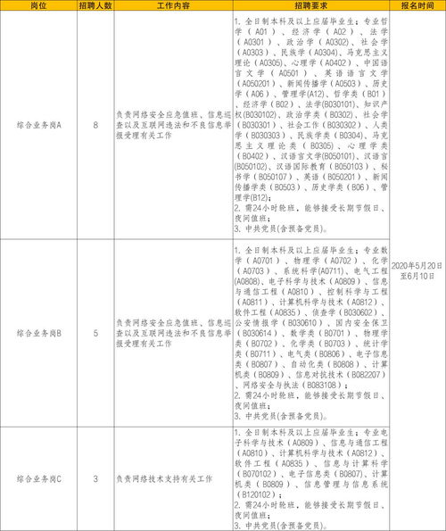 就業(yè)匯第二十三期 258個(gè)建筑工程質(zhì)量檢測與評估咨詢崗位全面解析
